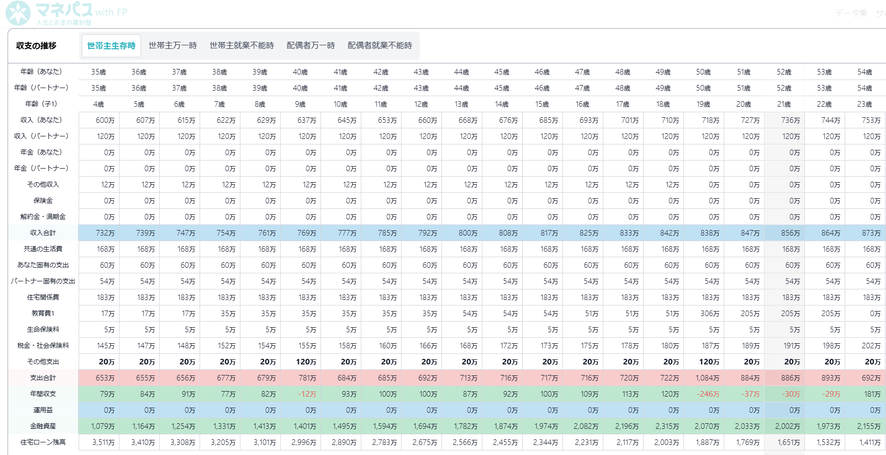 キャッシュフロー表