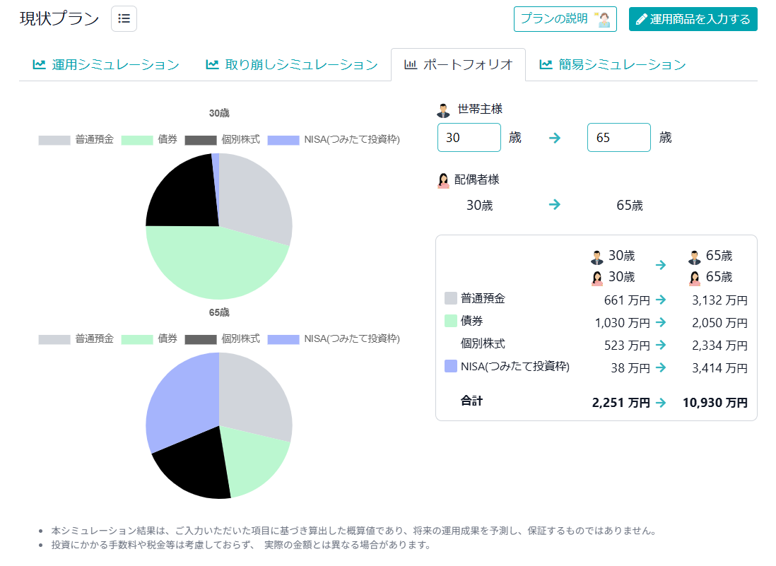 ポートフォリオ表示