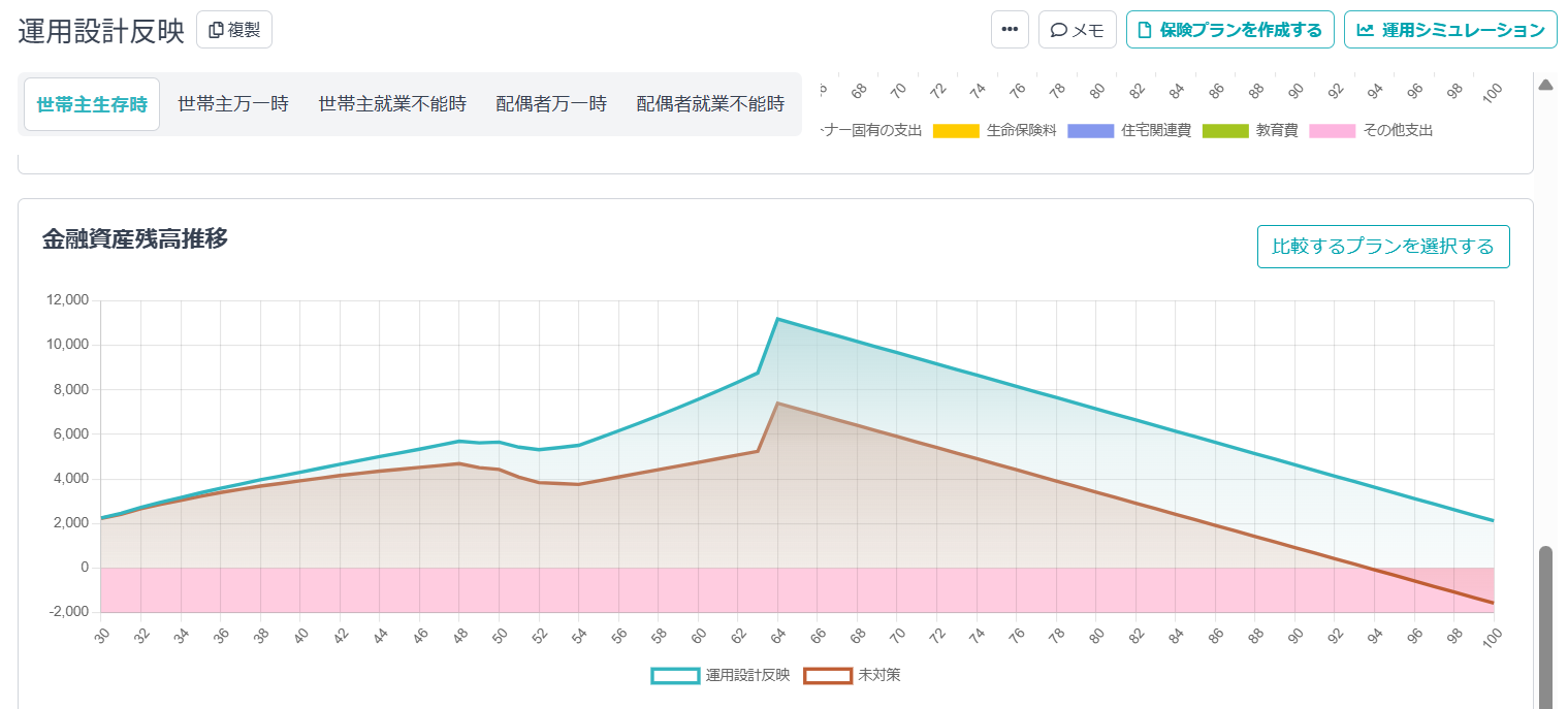 ライフプラン反映機能