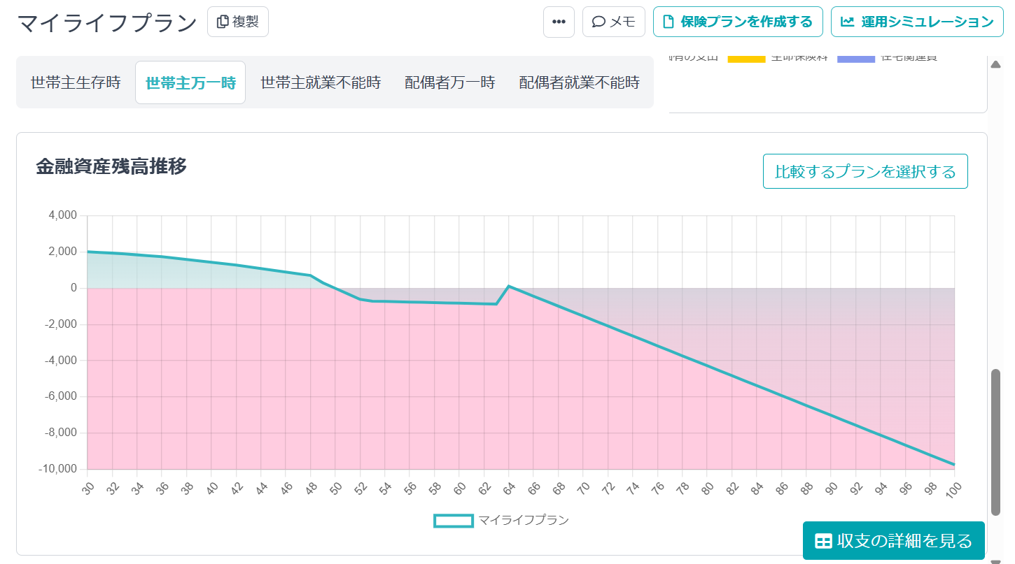万一時シミュレーション機能①