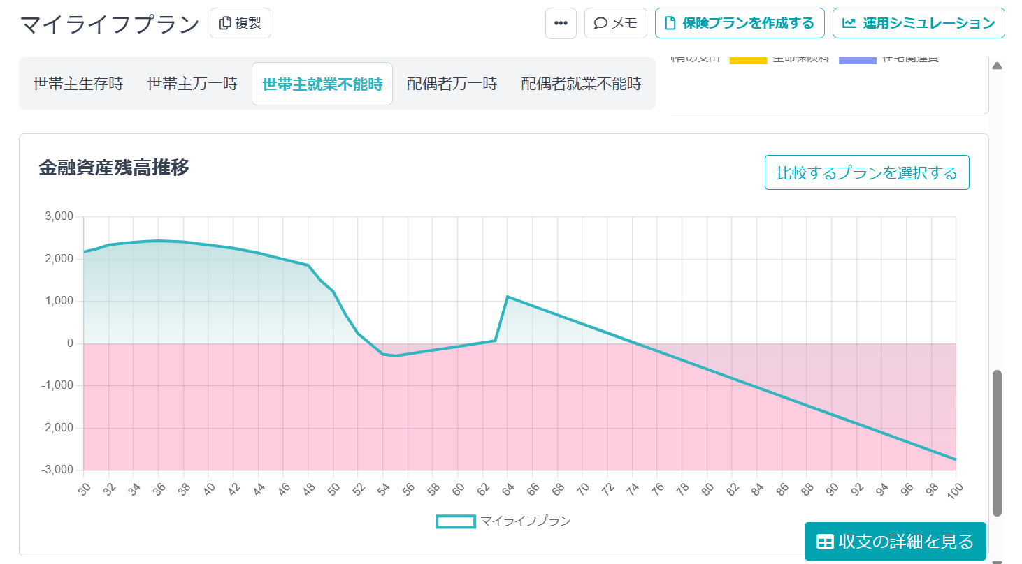 万一時シミュレーション機能②
