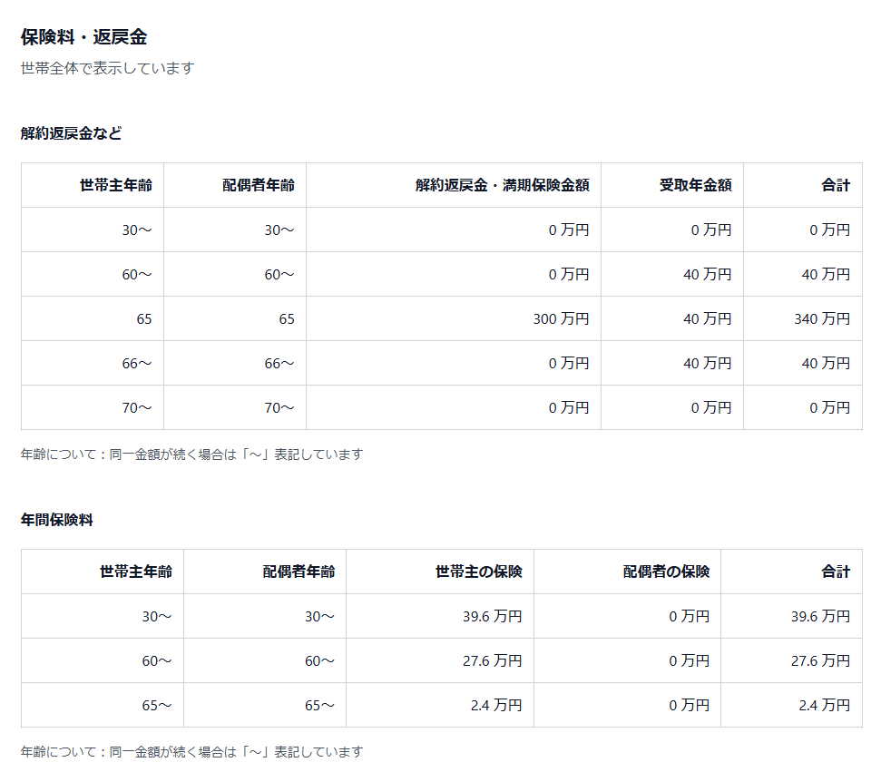 保険料・返礼金一覧機能