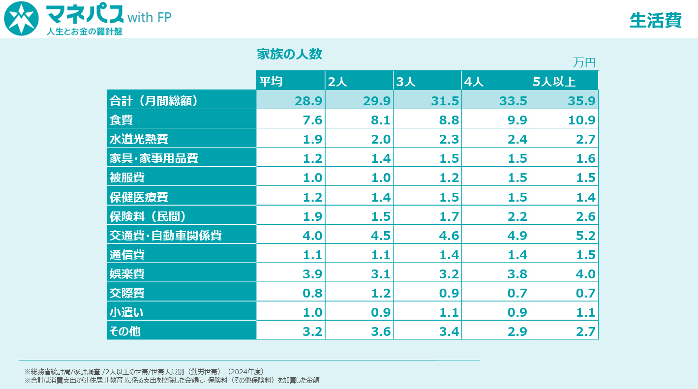 各種データ集２