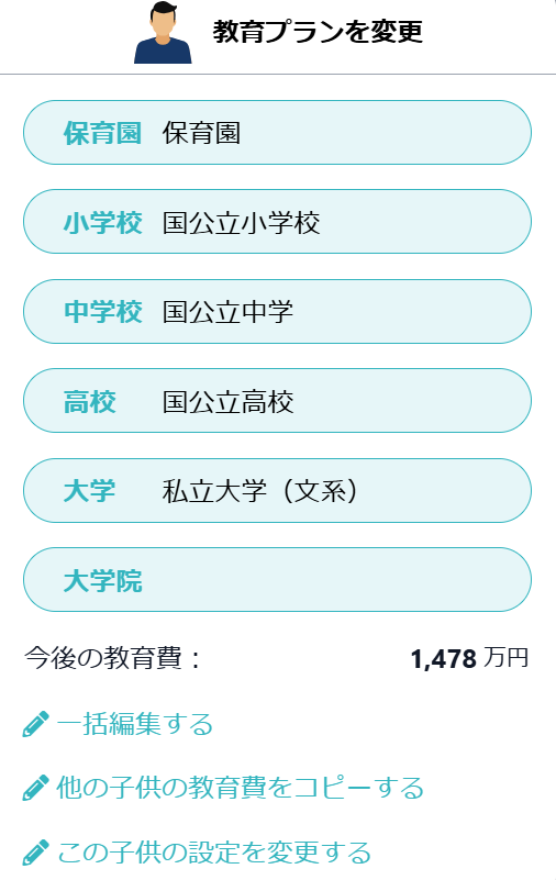 進路別教育費１