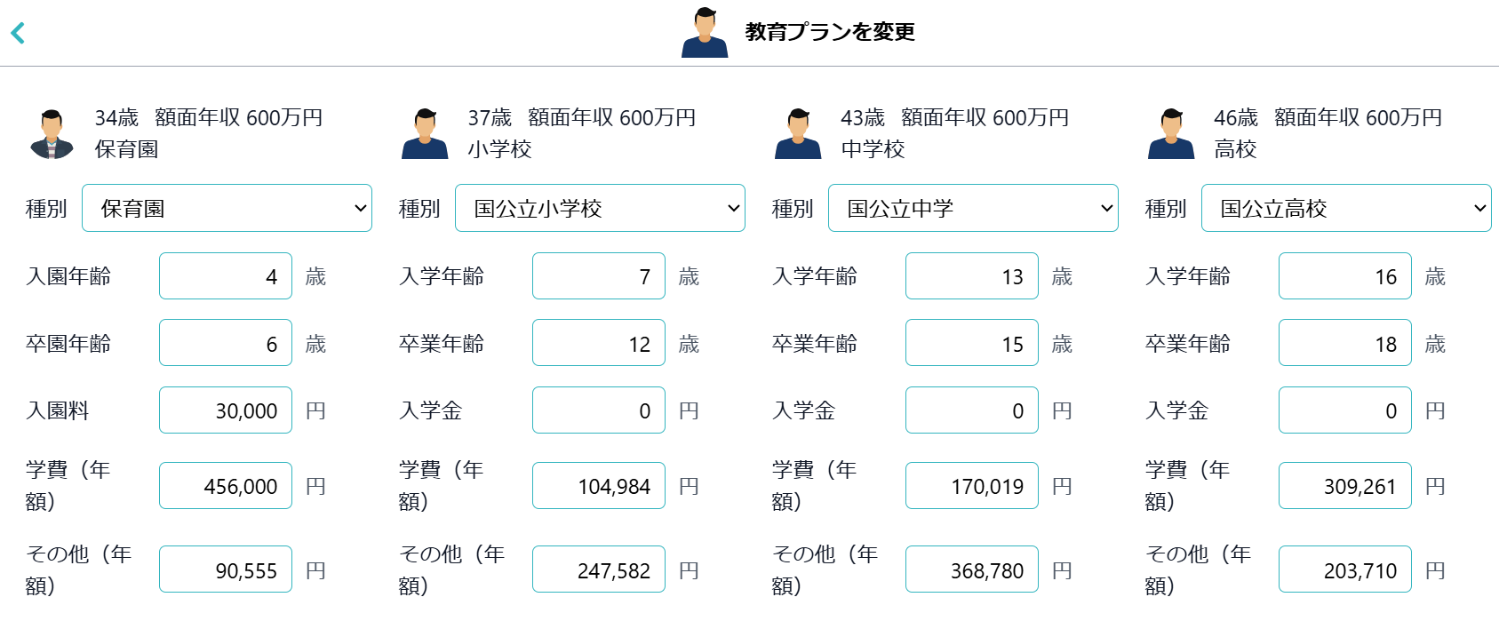 進路別教育費２