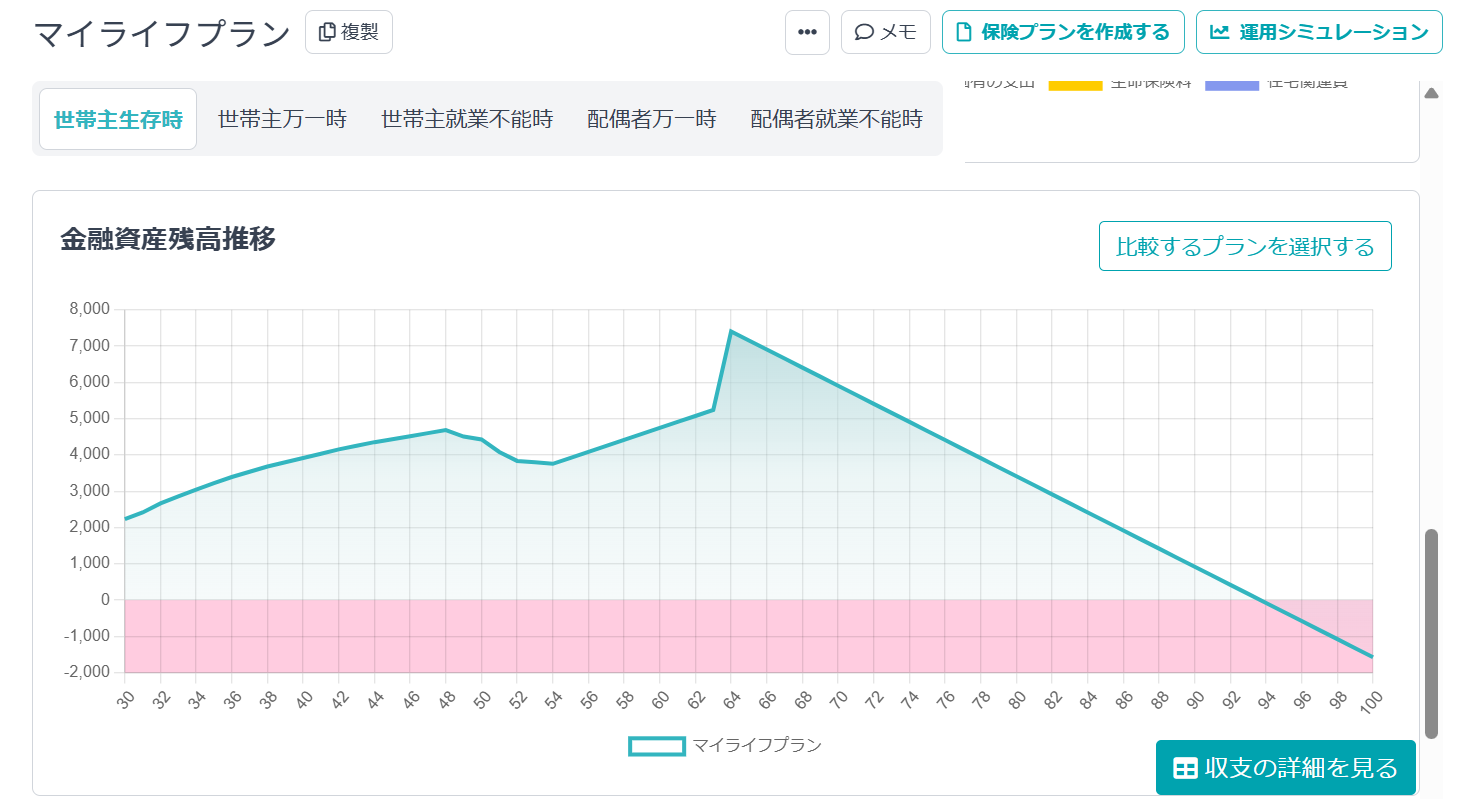 金融資産推移グラフ